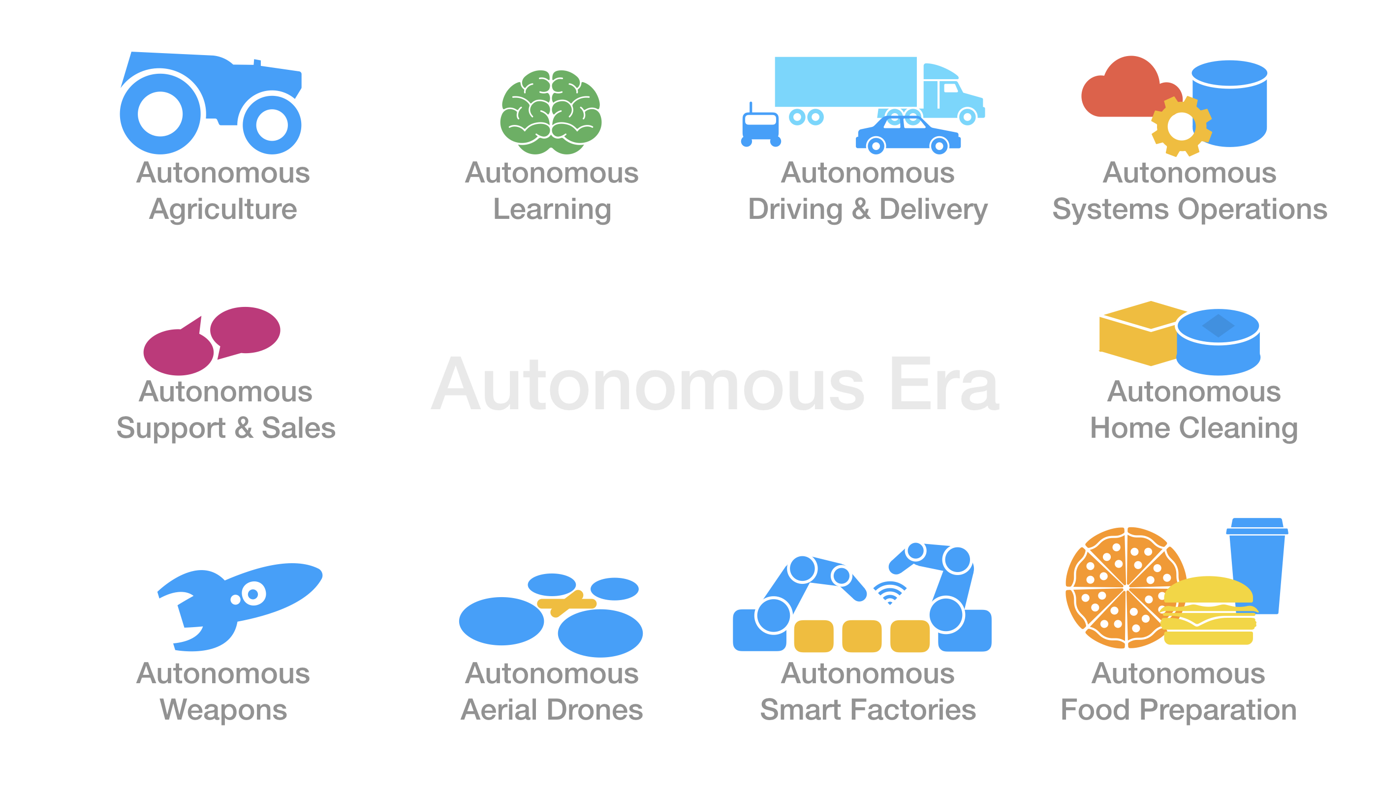 Will new job creation and UBI solve Autonomous Era job losses ...