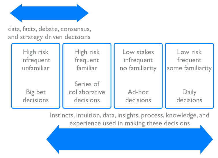 leadership vs delegated