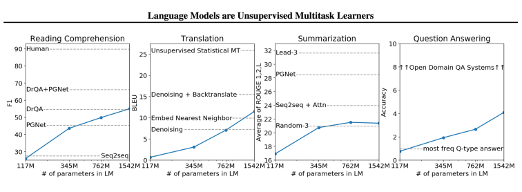 Language Models